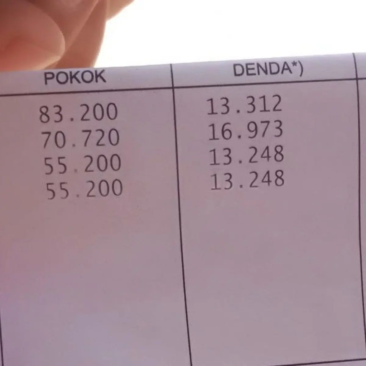 Warga Klaten Keluhkan Lonjakan Tagihan PBB Tak Terduga, Pemdes dan BPKPAD Turun Tangan