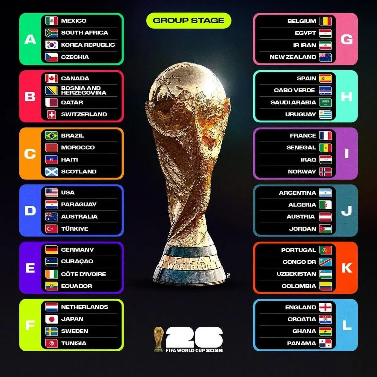Rencana Matang Piala Dunia 2026: Jadwal Lengkap Fase Grup Hingga Penentuan 32 Besar