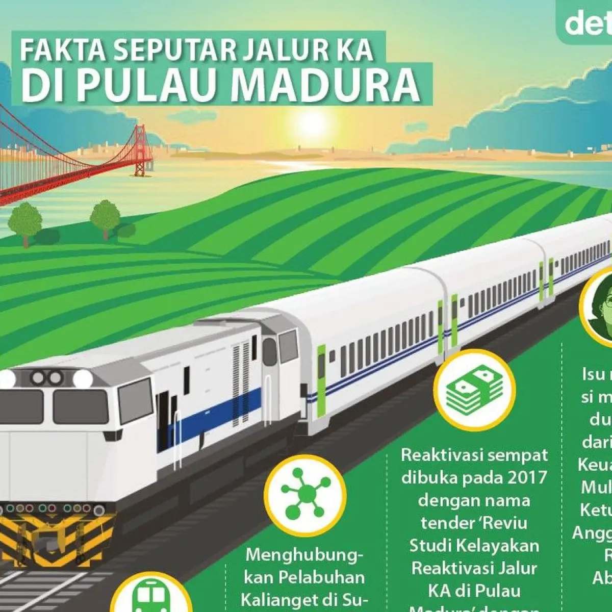 Jejak Rel Madura: Dari Lumbung Garam Kolonial Hingga Asa Reaktivasi Jalur Transportasi Masa Lalu