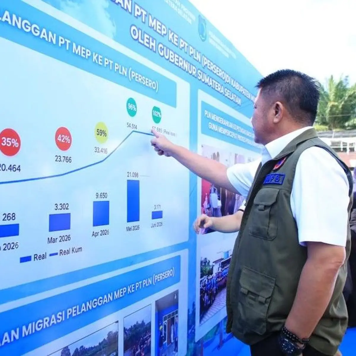 56 Ribu Lebih Pelanggan Listrik Muba Resmi Pindah Kelola ke PLN, Lampaui Target Awal